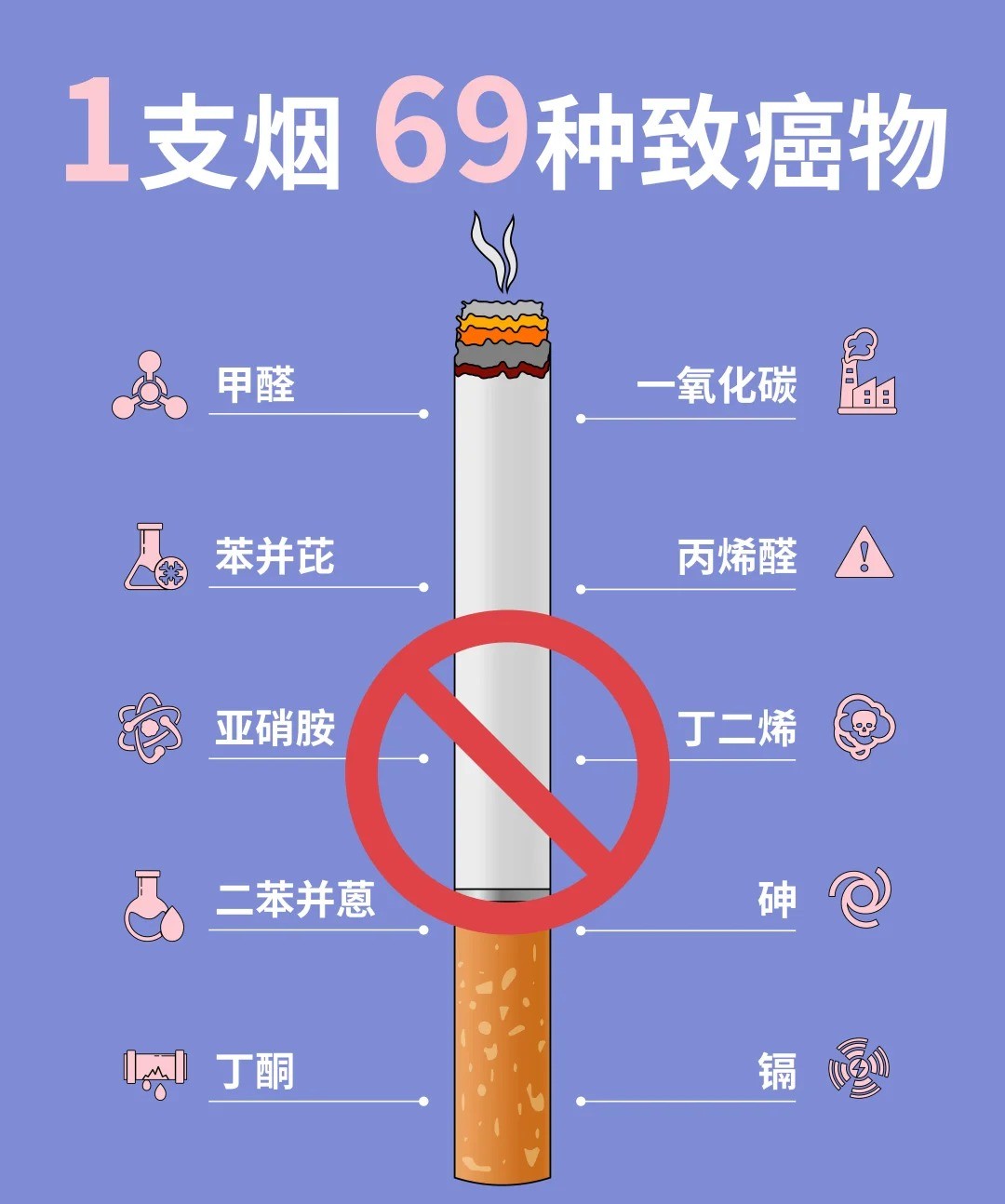 香烟的有害物质